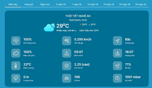 Tra cứu dự báo thời tiết Nghệ An trước khi đi du lịch tại thoitiethomnay.vn 