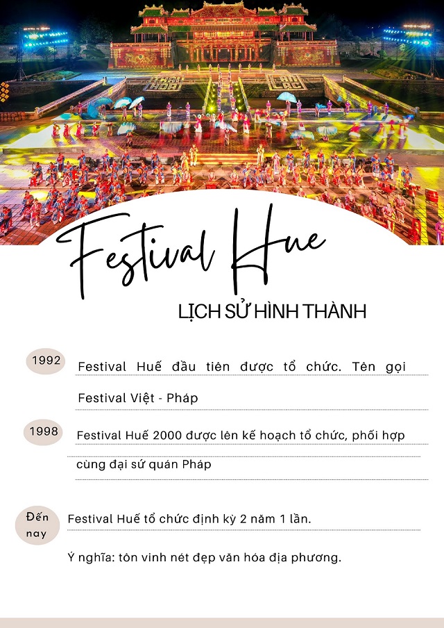 Lịch sử sự kiện Festival Huế